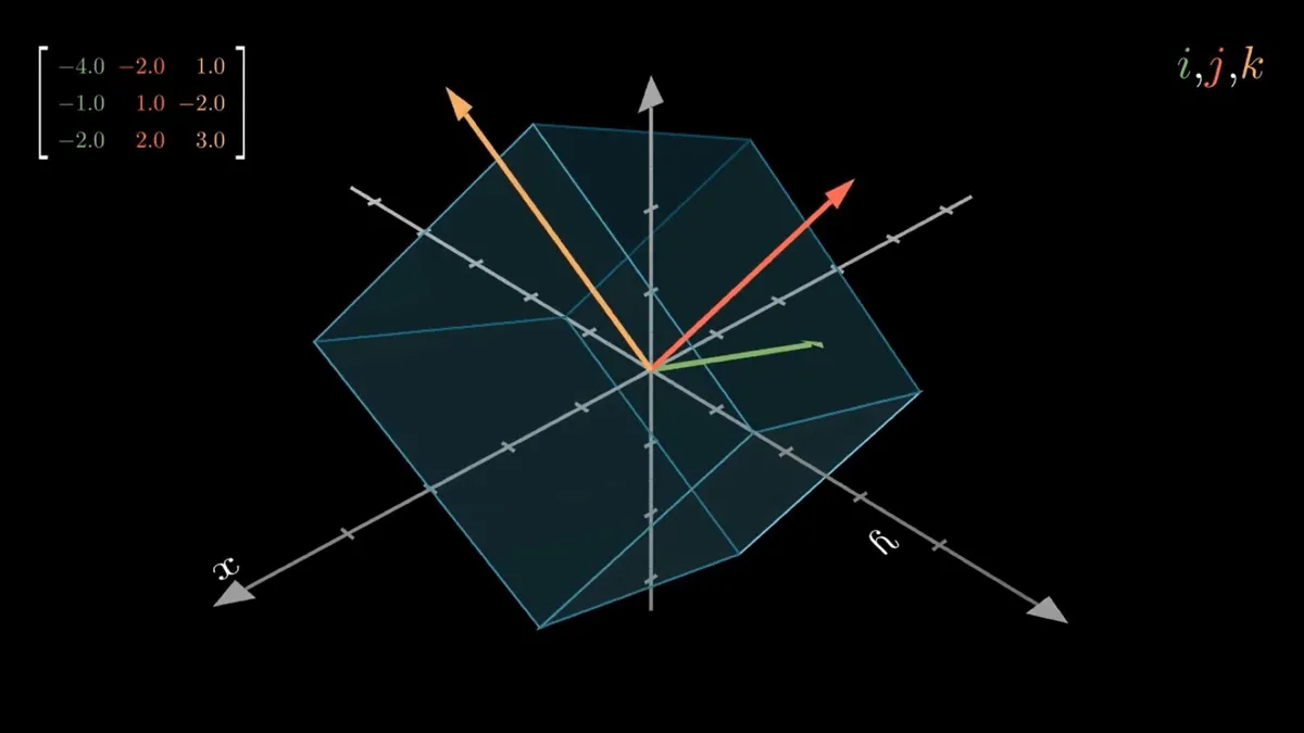 Fundamentos de Cálculo e Álgebra Linear