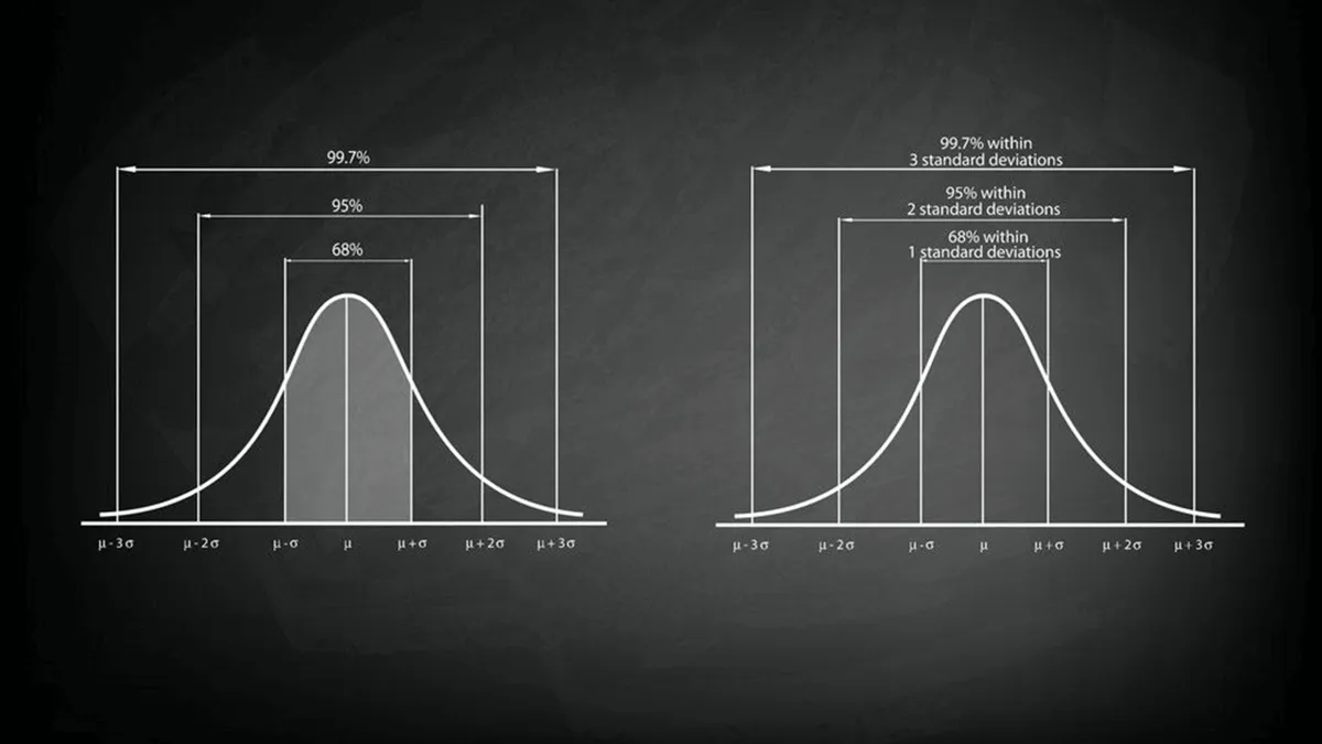 Introdução à Probabilidade e Estatística